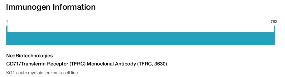 CD71/Transferrin Receptor (TFRC) Monoclonal Antibody (TFRC, 3630)