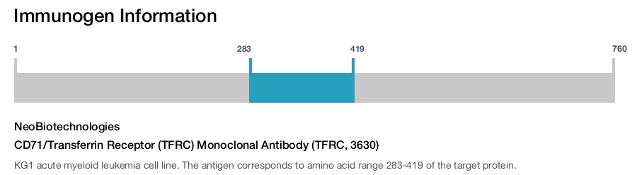 CD71/Transferrin Receptor (TFRC) Monoclonal Antibody (TFRC, 3630)