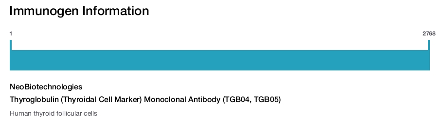 Thyroglobulin (Thyroidal Cell Marker) Monoclonal Antibody (TGB04, TGB05)