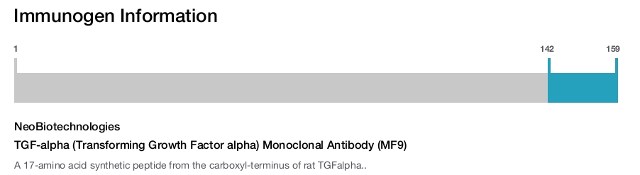 TGF-alpha (Transforming Growth Factor alpha) Monoclonal Antibody (MF9)