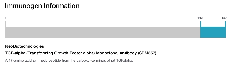 TGF-alpha (Transforming Growth Factor alpha) Monoclonal Antibody (SPM357)