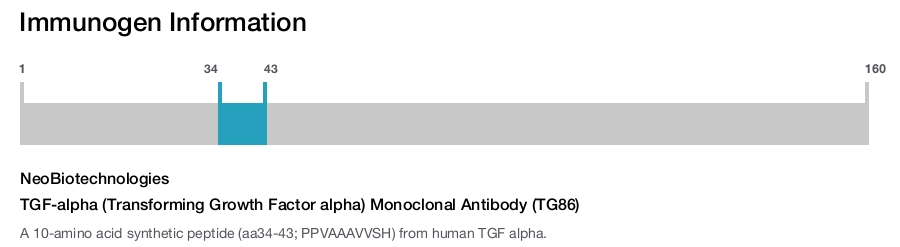 TGF-alpha (Transforming Growth Factor alpha) Monoclonal Antibody (TG86)
