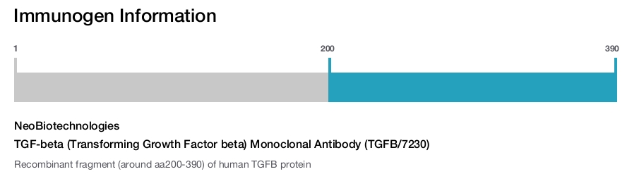 TGF-beta (Transforming Growth Factor beta) Monoclonal Antibody (TGFB/7230)