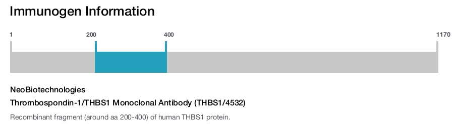 Thrombospondin-1/THBS1 Monoclonal Antibody (THBS1/4532)