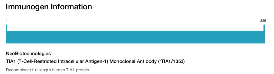 TIA1 (T-Cell-Restricted Intracellular Antigen-1) Monoclonal Antibody (rTIA1/1353)