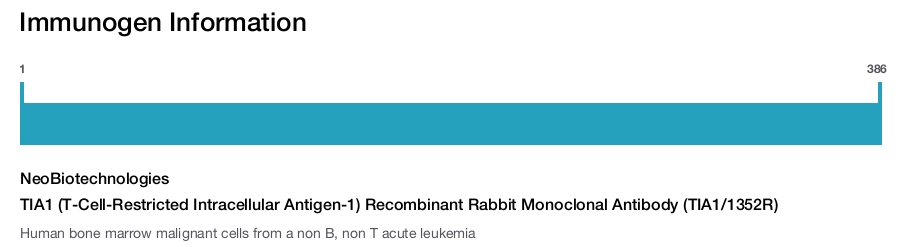 TIA1 (T-Cell-Restricted Intracellular Antigen-1) Recombinant Rabbit Monoclonal Antibody (TIA1/1352R)