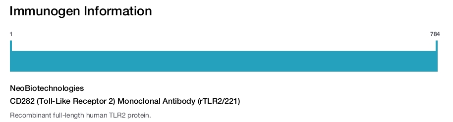 CD282 (Toll-Like Receptor 2) Monoclonal Antibody (rTLR2/221)