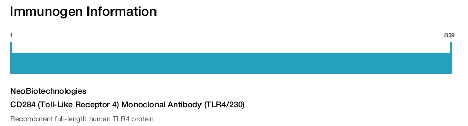 CD284 (Toll-Like Receptor 4) Monoclonal Antibody (TLR4/230)
