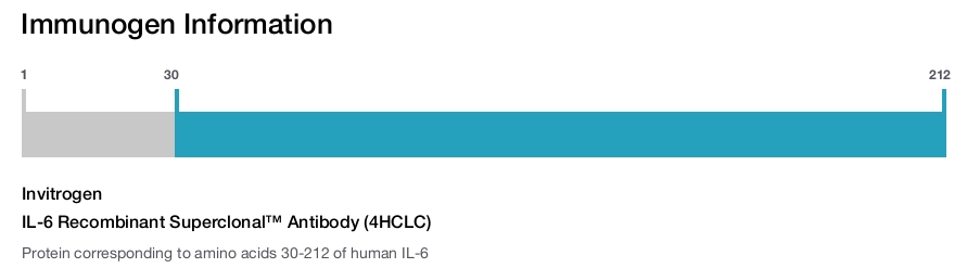 IL-6 Recombinant Superclonal™ Antibody (4HCLC)