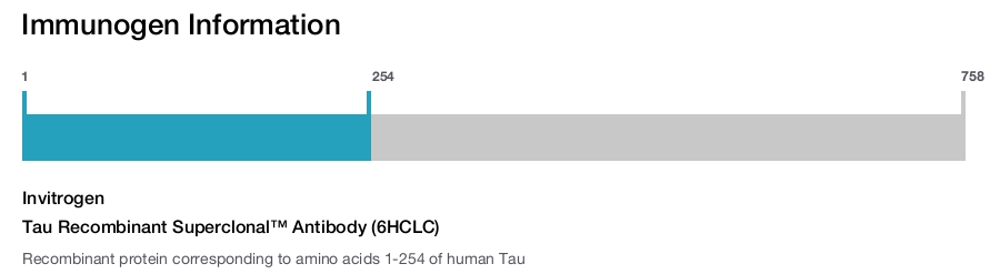 Tau Recombinant Superclonal™ Antibody (6HCLC)