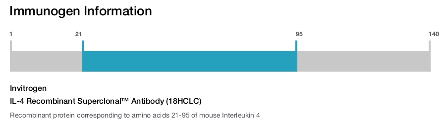 IL-4 Recombinant Superclonal&trade; Antibody (18HCLC)