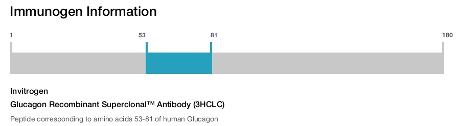 Glucagon Recombinant Superclonal™ Antibody (3HCLC)