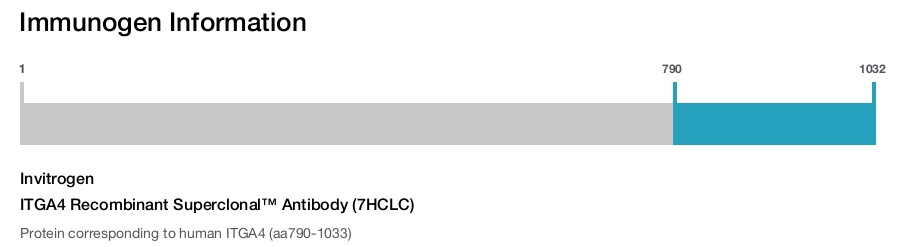 ITGA4 Recombinant Superclonal™ Antibody (7HCLC)