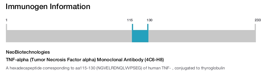 TNF-alpha (Tumor Necrosis Factor alpha) Monoclonal Antibody (4C6-H8)