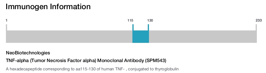 TNF-alpha (Tumor Necrosis Factor alpha) Monoclonal Antibody (SPM543)