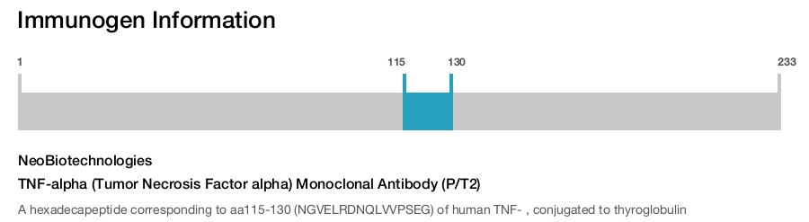 TNF-alpha (Tumor Necrosis Factor alpha) Monoclonal Antibody (P/T2)