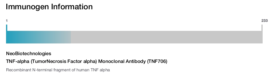 TNF-alpha (TumorNecrosis Factor alpha) Monoclonal Antibody (TNF706)