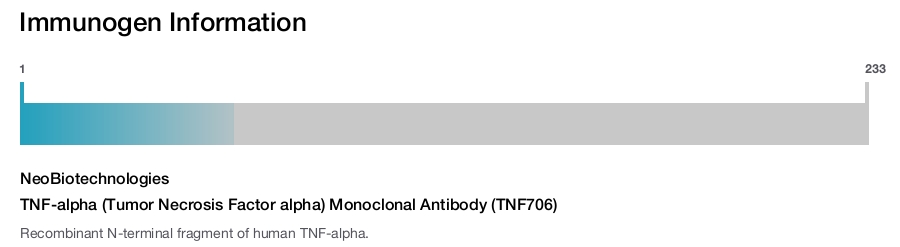 TNF-alpha (Tumor Necrosis Factor alpha) Monoclonal Antibody (TNF706)