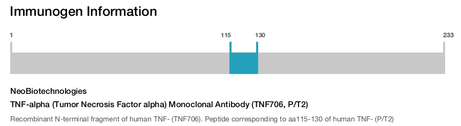TNF-alpha (Tumor Necrosis Factor alpha) Monoclonal Antibody (TNF706, P/T2)