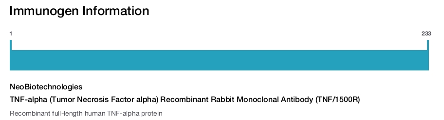 TNF-alpha (Tumor Necrosis Factor alpha) Recombinant Rabbit Monoclonal Antibody (TNF/1500R)