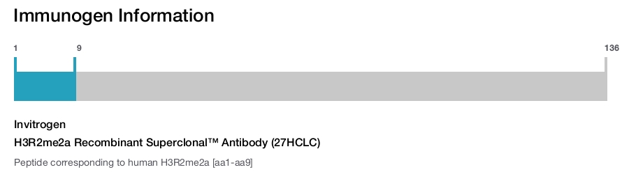 H3R2me2a Recombinant Superclonal™ Antibody (27HCLC)