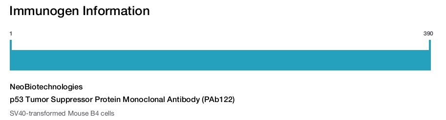 p53 Tumor Suppressor Protein Monoclonal Antibody (PAb122)