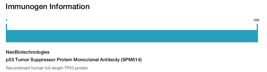 p53 Tumor Suppressor Protein Monoclonal Antibody (SPM514)