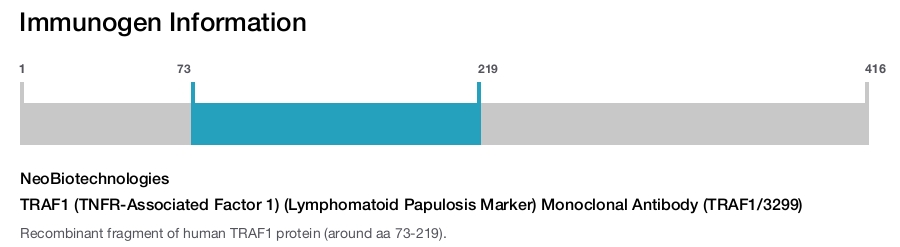 TRAF1 (TNFR-Associated Factor 1) (Lymphomatoid Papulosis Marker) Monoclonal Antibody (TRAF1/3299)