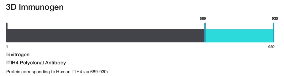 ITIH4 Polyclonal Antibody
