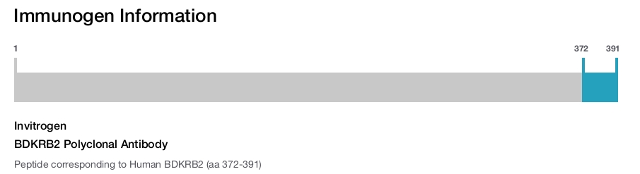 BDKRB2 Polyclonal Antibody