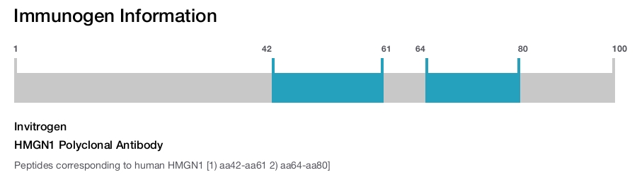 HMGN1 Polyclonal Antibody
