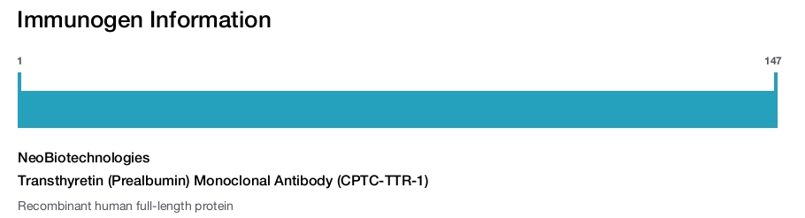 Transthyretin (Prealbumin) Monoclonal Antibody (CPTC-TTR-1)