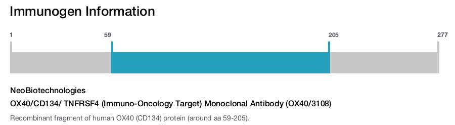 OX40/CD134/ TNFRSF4 (Immuno-Oncology Target) Monoclonal Antibody (OX40/3108)