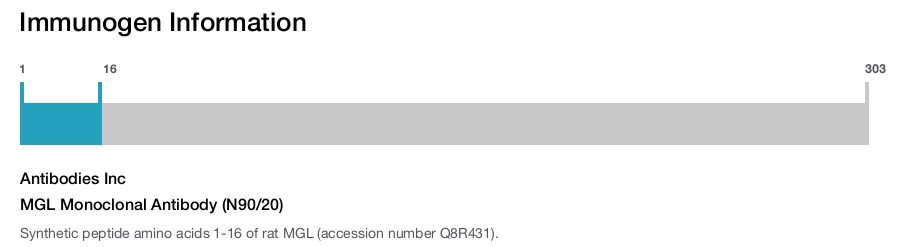 MGL Monoclonal Antibody (N90/20)
