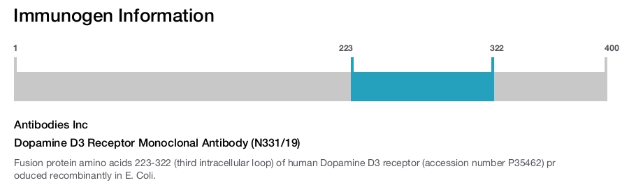 Dopamine D3 Receptor Monoclonal Antibody (N331/19)