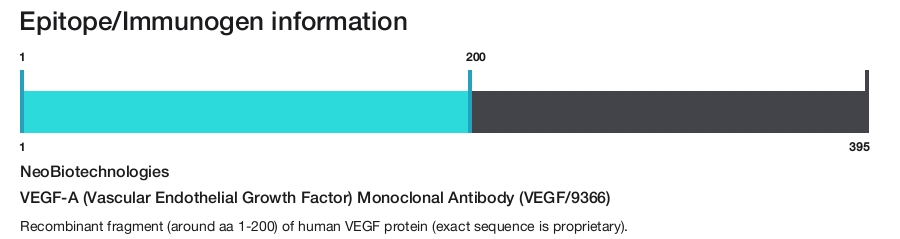 VEGF-A (Vascular Endothelial Growth Factor) Monoclonal Antibody (VEGF/9366)