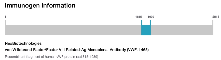 von Willebrand Factor/Factor VIII Related-Ag Monoclonal Antibody (VWF, 1465)