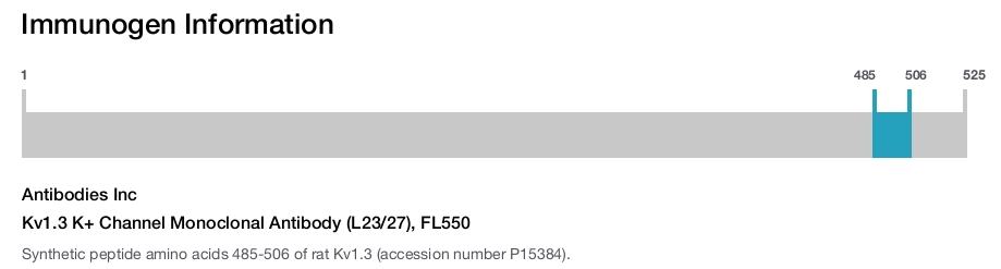 Kv1.3 K+ Channel Monoclonal Antibody (L23/27), FL550