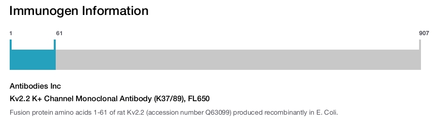 Kv2.2 K+ Channel Monoclonal Antibody (K37/89), FL650