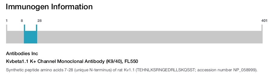 Kvbeta1.1 K+ Channel Monoclonal Antibody (K9/40), FL550