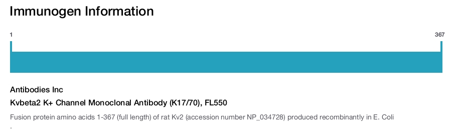 Kvbeta2 K+ Channel Monoclonal Antibody (K17/70), FL550