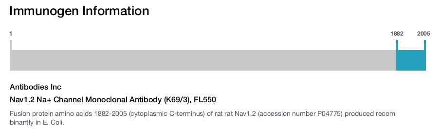 Nav1.2 Na+ Channel Monoclonal Antibody (K69/3), FL550