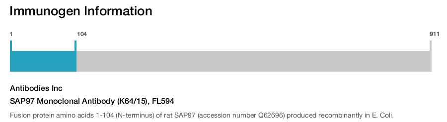 SAP97 Monoclonal Antibody (K64/15), FL594