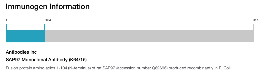 SAP97 Monoclonal Antibody (K64/15)