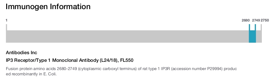 IP3 Receptor/Type 1 Monoclonal Antibody (L24/18), FL550