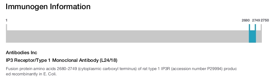 IP3 Receptor/Type 1 Monoclonal Antibody (L24/18)