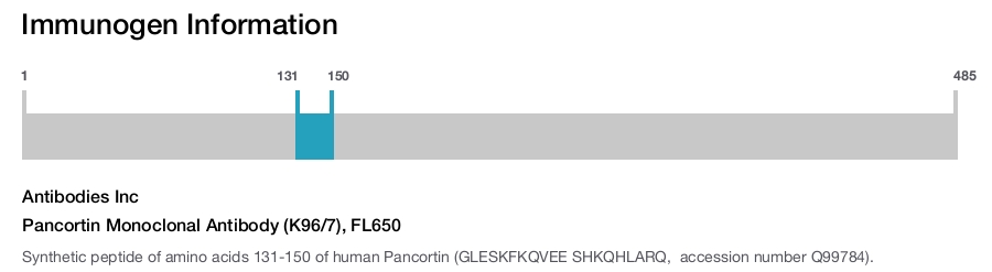 Pancortin Monoclonal Antibody (K96/7), FL650