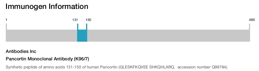Pancortin Monoclonal Antibody (K96/7)
