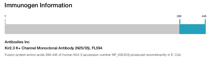 Kir2.3 K+ Channel Monoclonal Antibody (N25/35), FL594