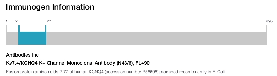Kv7.4/KCNQ4 K+ Channel Monoclonal Antibody (N43/6), FL490